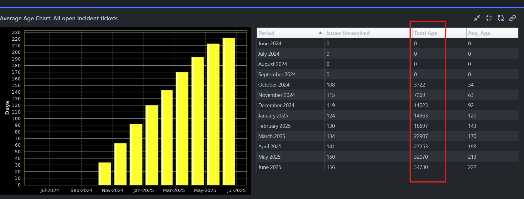 JIRA_Average_Age_Chart.jpg JIRA_Average_Age_Chart.jpg
