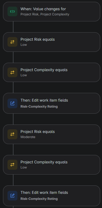 Automations.png Automations.png