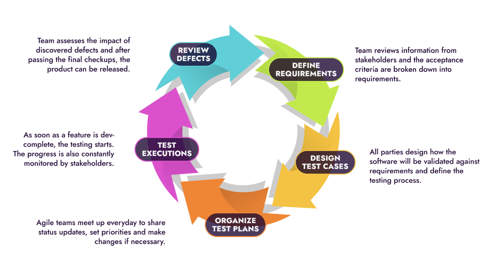 Agile testing cycle.001.jpeg Agile testing cycle.001.jpeg