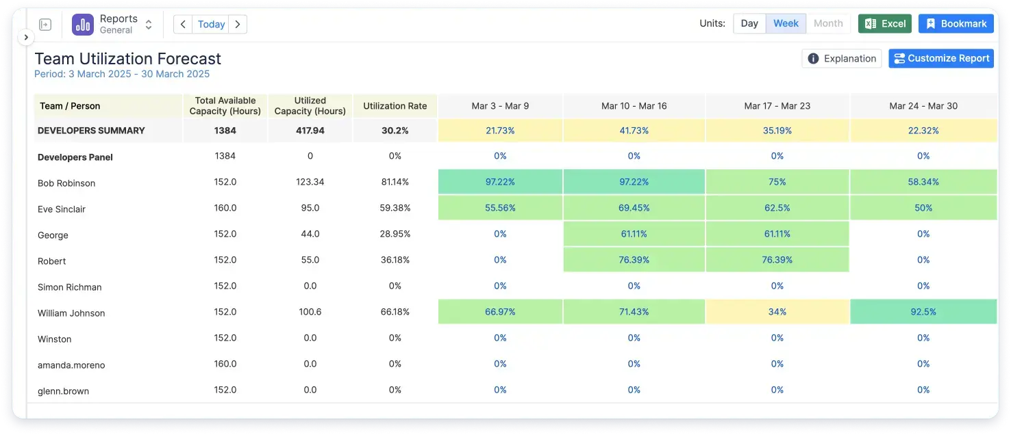 team utilization forecast.png team utilization forecast.png