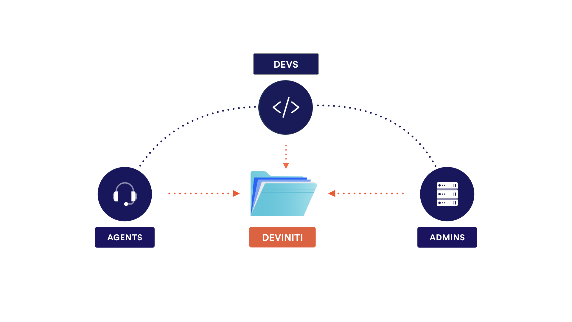 add-jira-groups-to-service-desk-organization.png add-jira-groups-to-service-desk-organization.png
