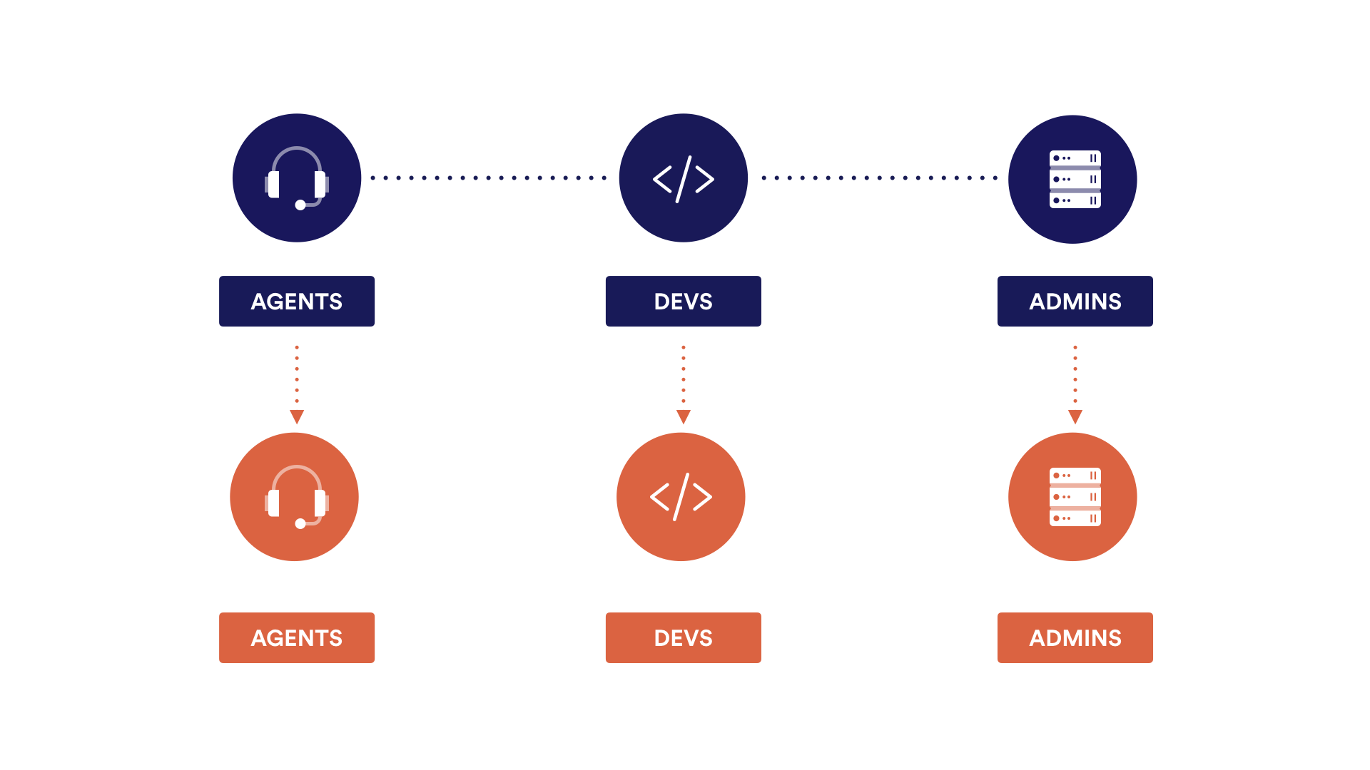 create-organizations-based-on-jira-groups.png create-organizations-based-on-jira-groups.png