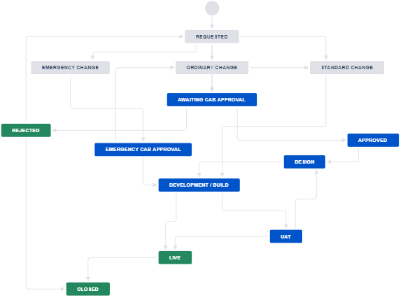 Workflow.PNG Workflow.PNG