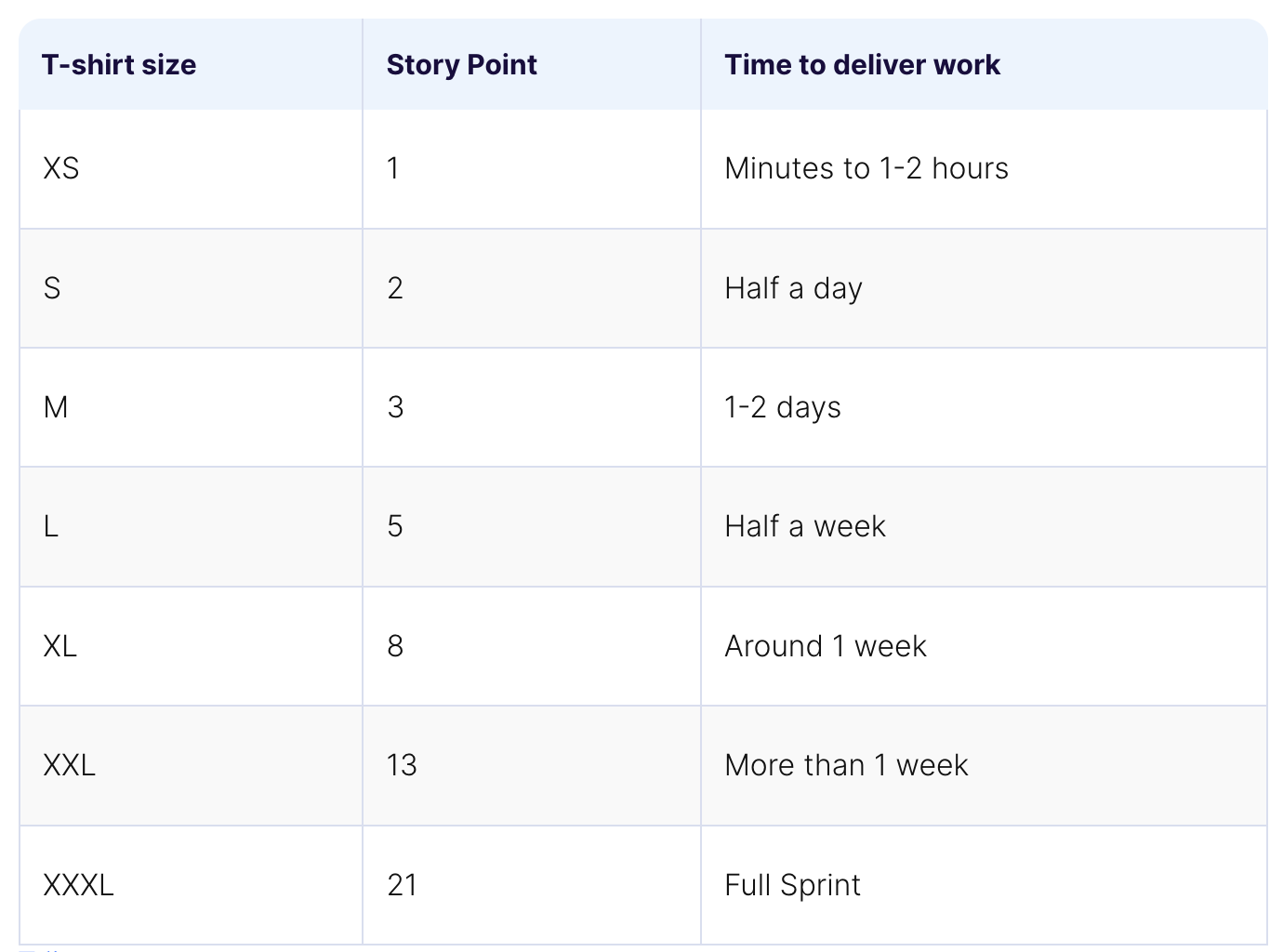Estimation in Jira - Story points.png Estimation in Jira - Story points.png
