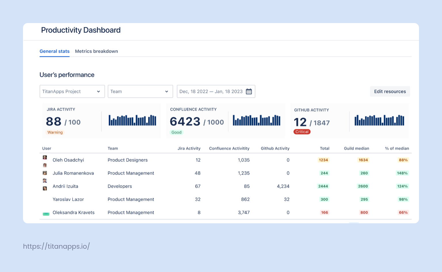 Agile Jira - productivity dashboard.png Agile Jira - productivity dashboard.png