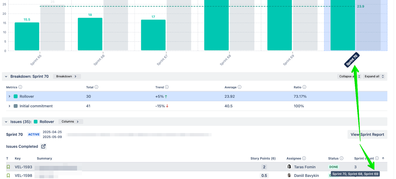 8. Velocity Charts- Unlock the power improvements.png 8. Velocity Charts- Unlock the power improvements.png
