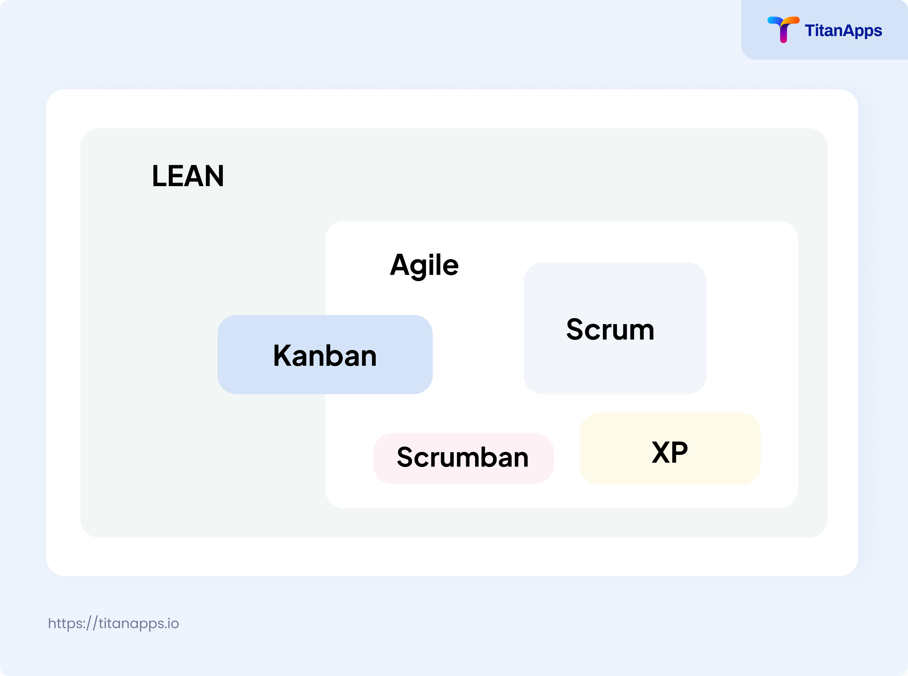 Agile vs Lean infographics.png Agile vs Lean infographics.png