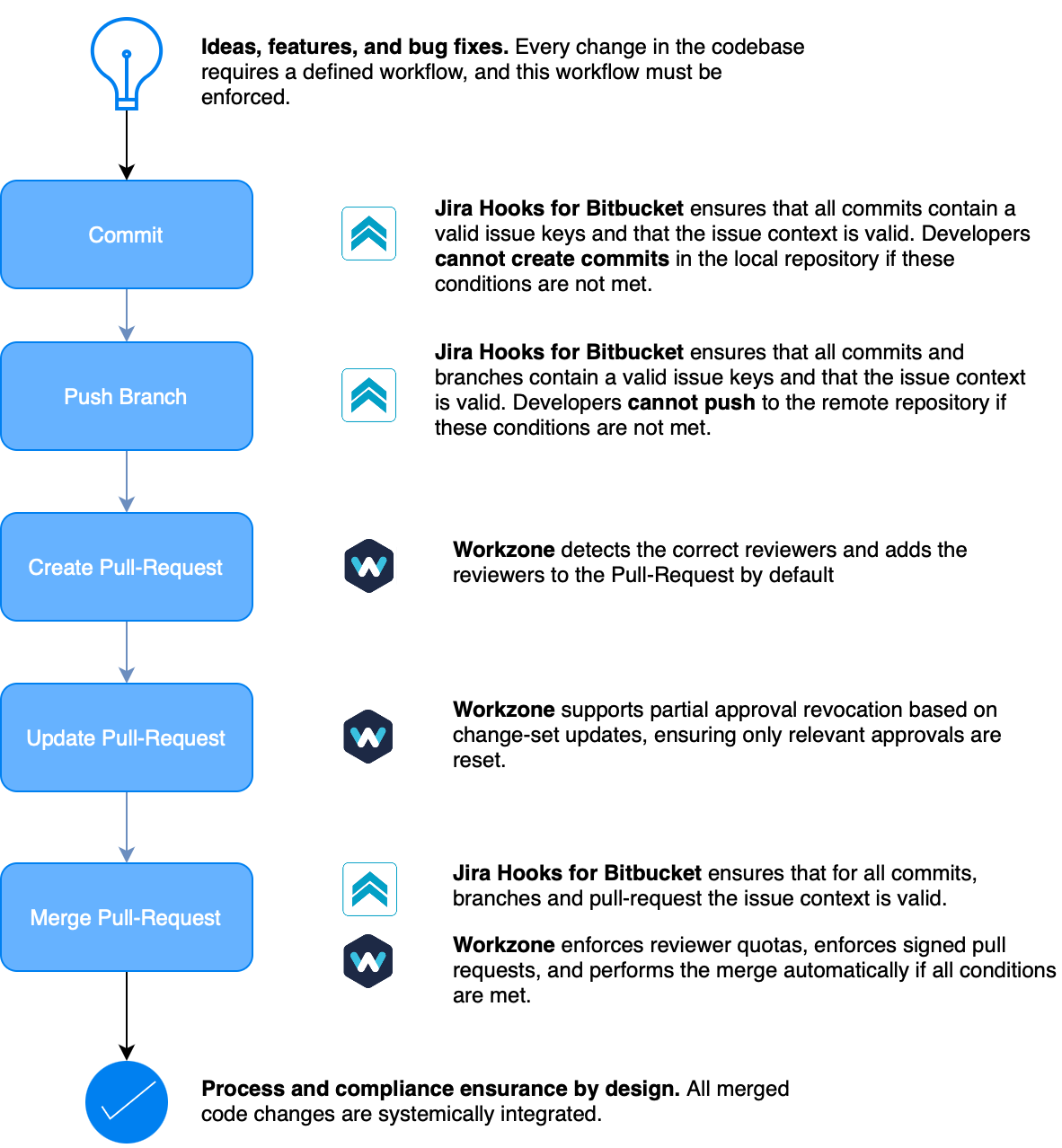 jira-hooks-and-workzone.png jira-hooks-and-workzone.png