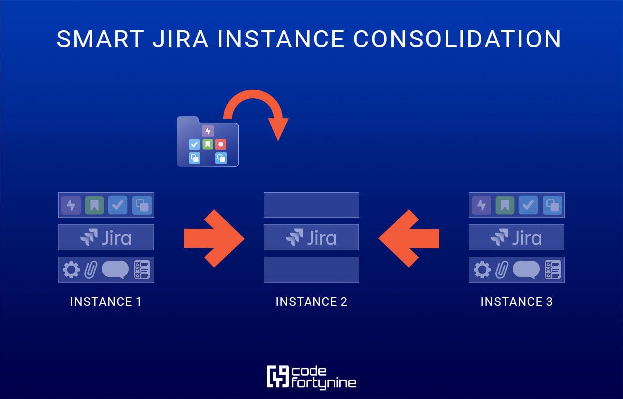 Instance-consolidation - NEW.jpg Instance-consolidation - NEW.jpg