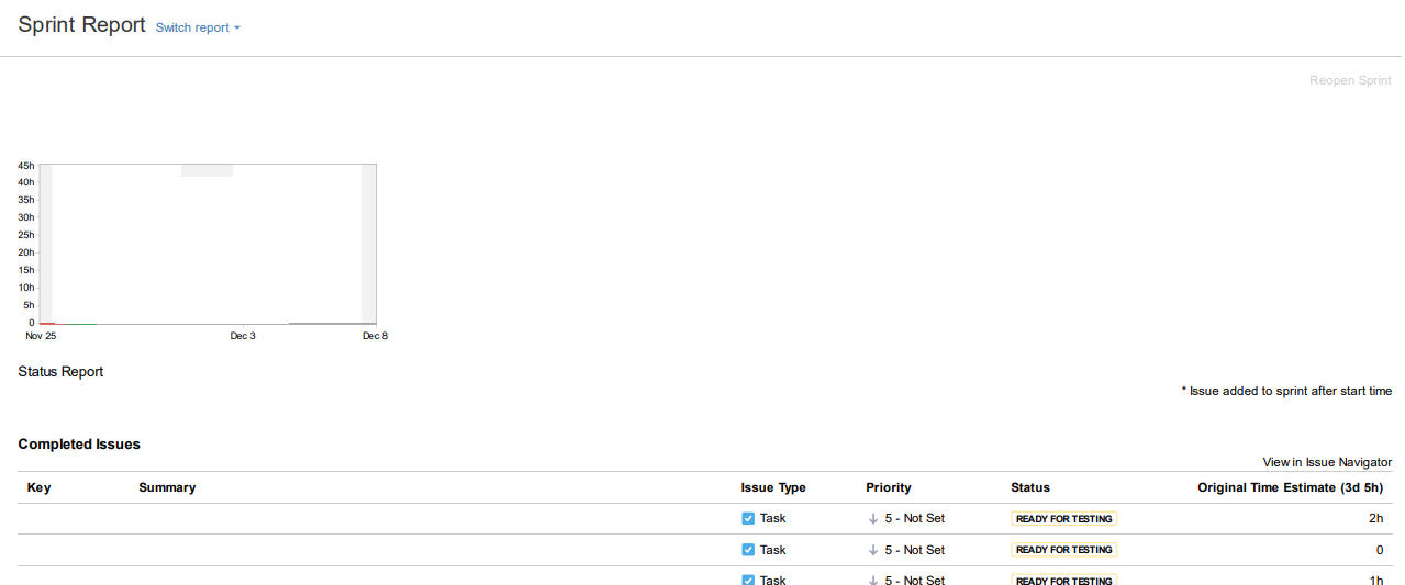 Sprint Report.png Sprint Report.png