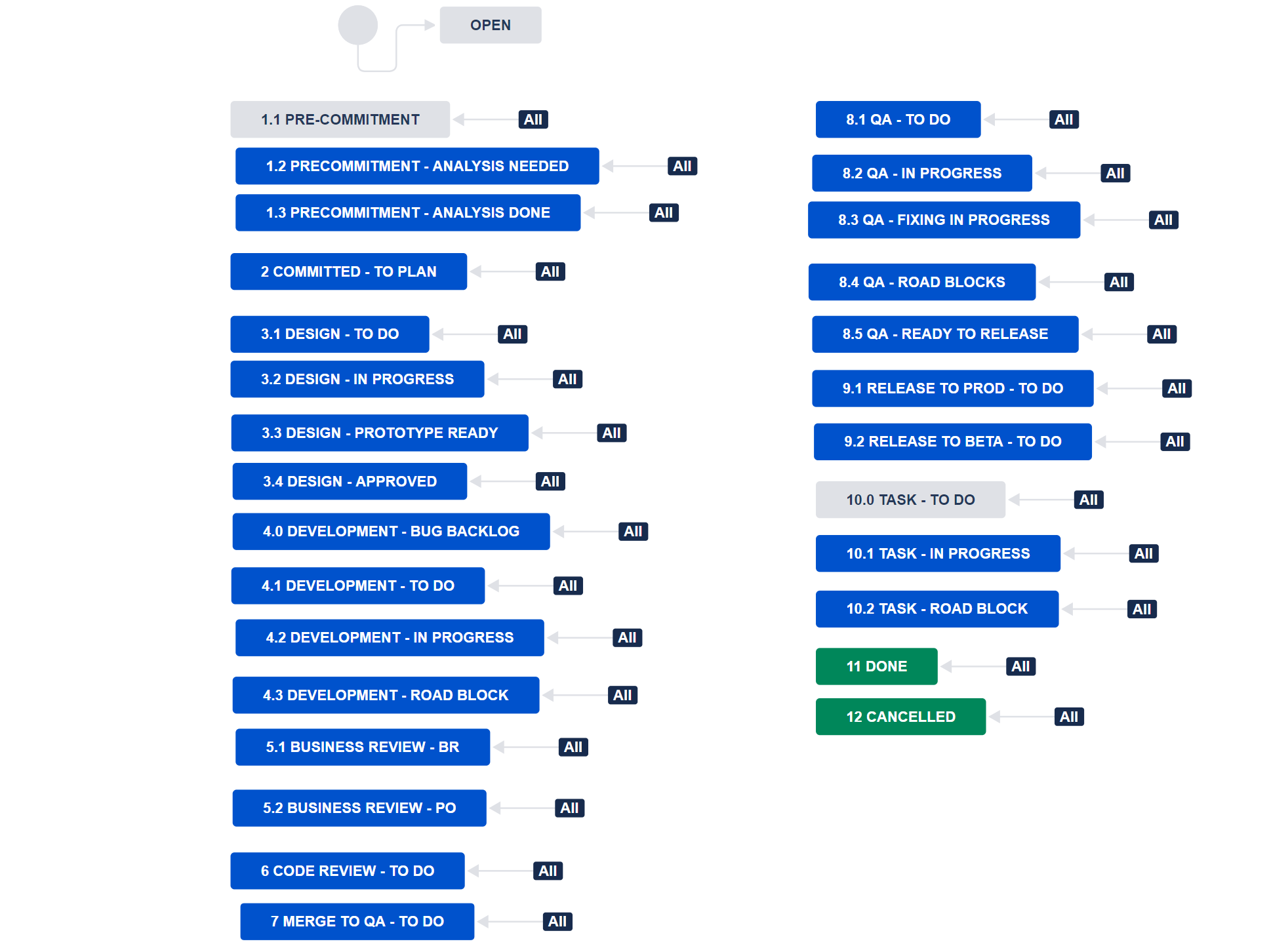 Kanban workflow.png Kanban workflow.png