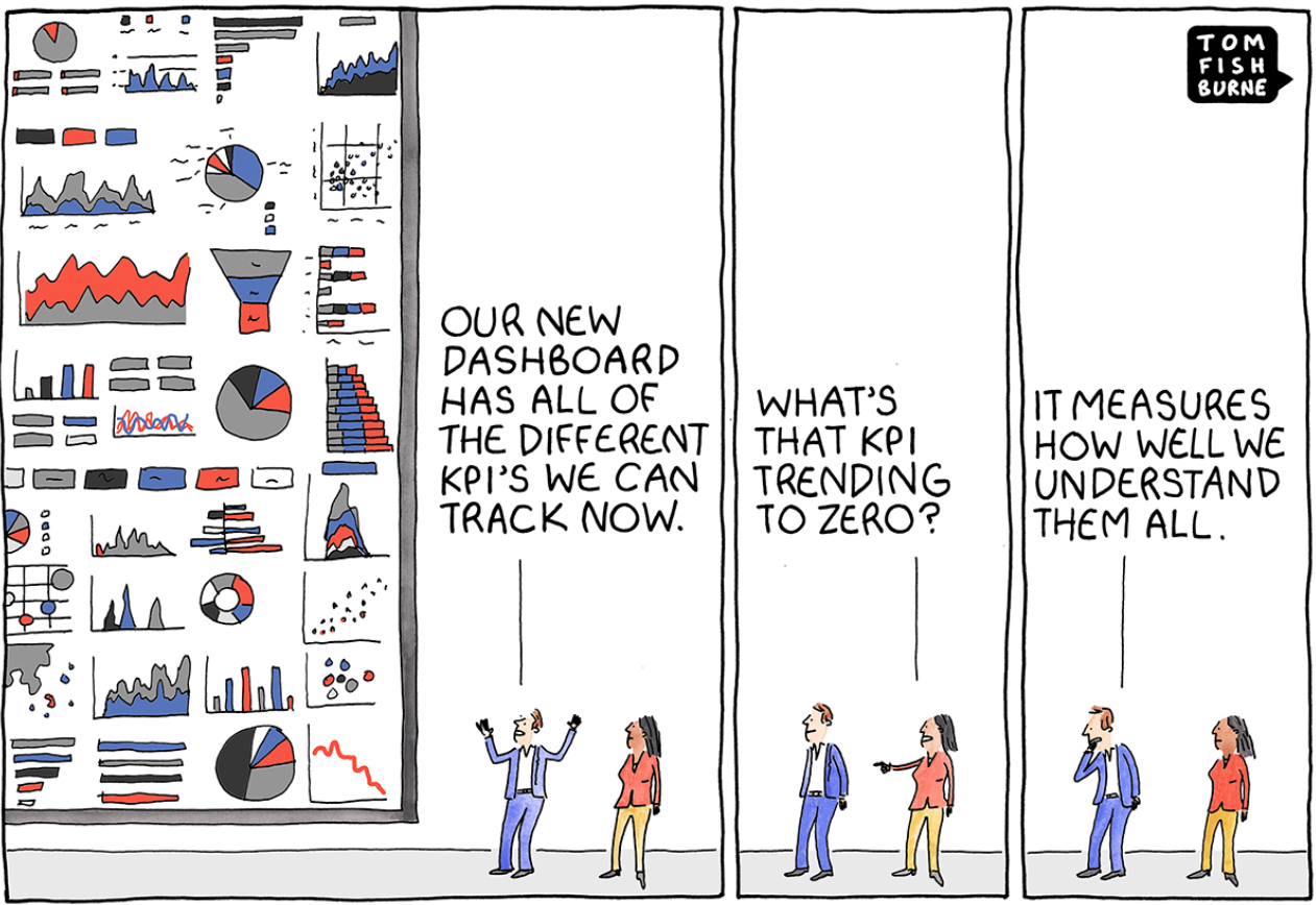 meme dashboard.png meme dashboard.png