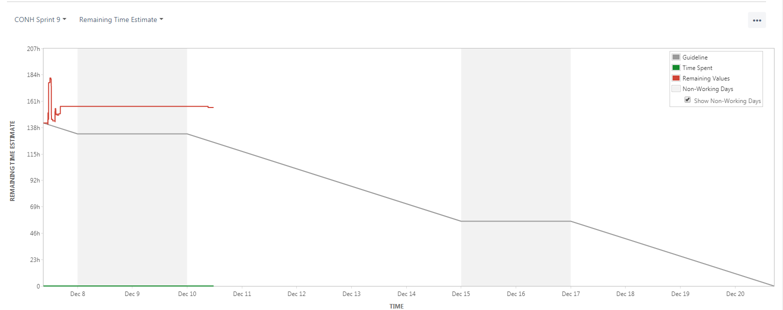 Task Board - Agile Board - Jira.png Task Board - Agile Board - Jira.png