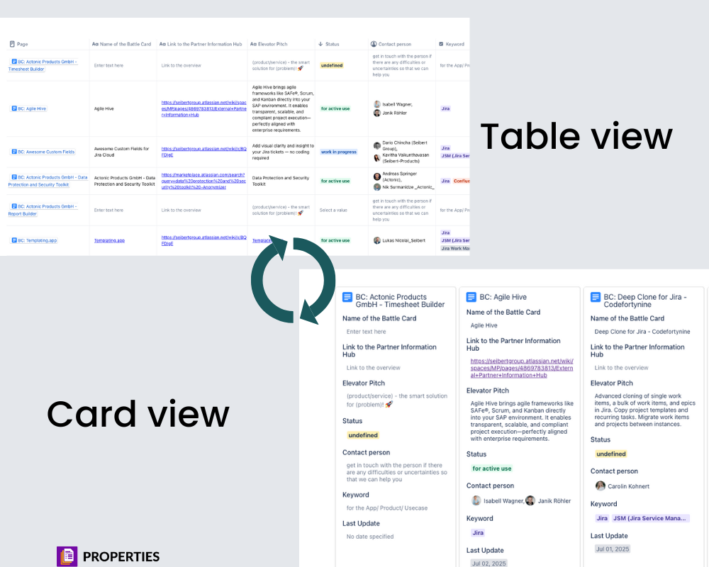 Properties report views in Confluence.png Properties report views in Confluence.png