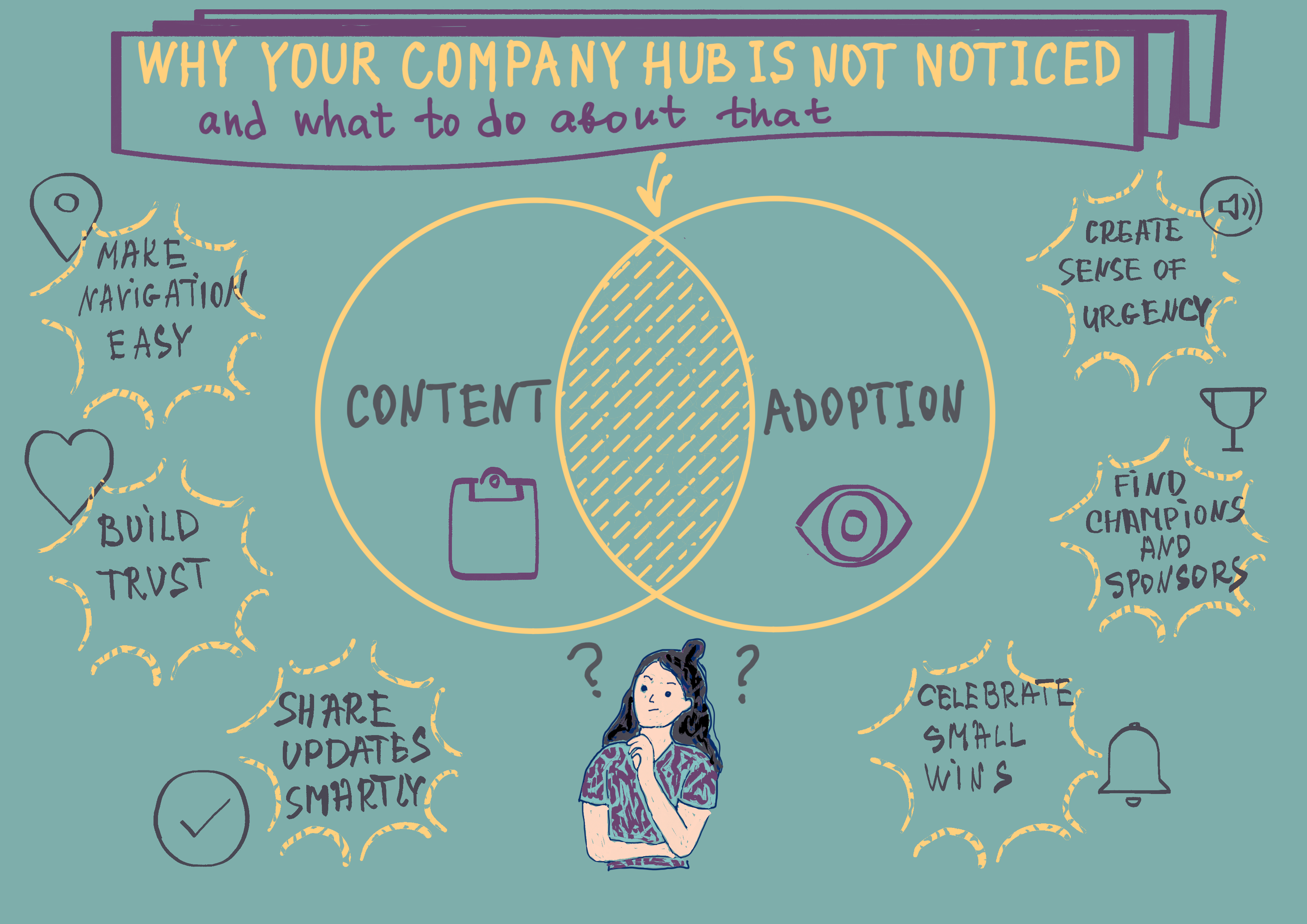 Why Your Company Hub Is Not Getting Noticed.png Why Your Company Hub Is Not Getting Noticed.png