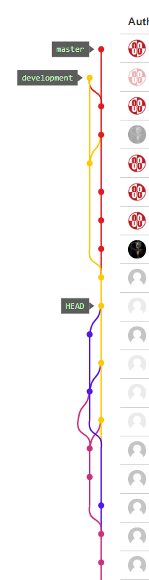 BB Network Detached HEAD.PNG BB Network Detached HEAD.PNG