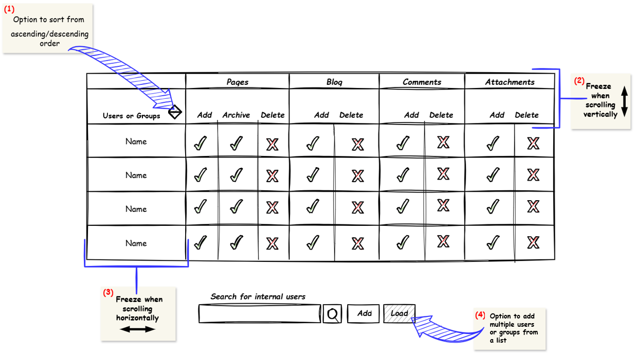 mockup_confluence_space_access.PNG mockup_confluence_space_access.PNG