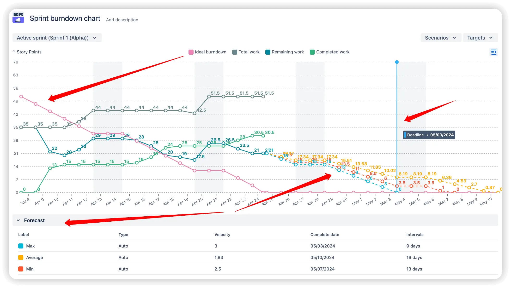 Appcentral - sprint burndown 1.jpeg Appcentral - sprint burndown 1.jpeg