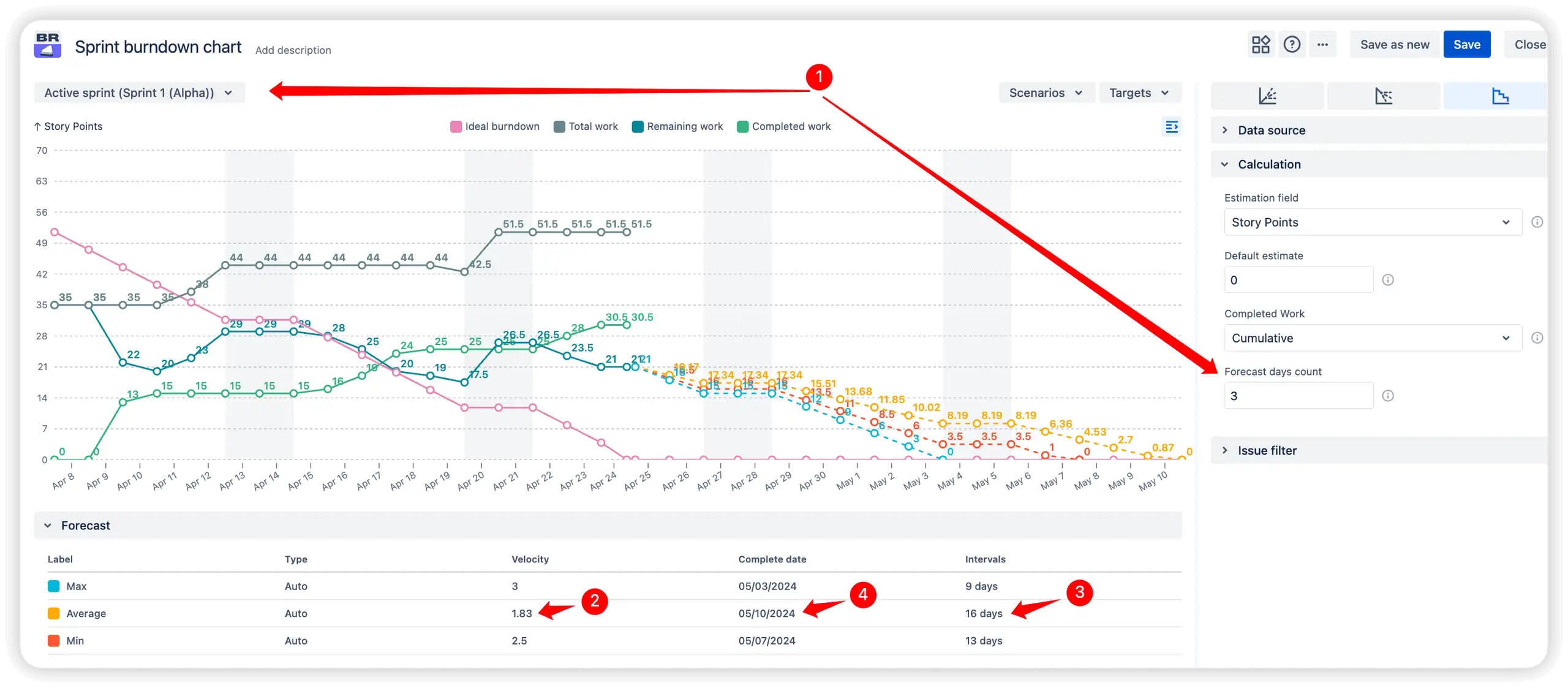 Automatic velocity-based forecasts.jpeg Automatic velocity-based forecasts.jpeg
