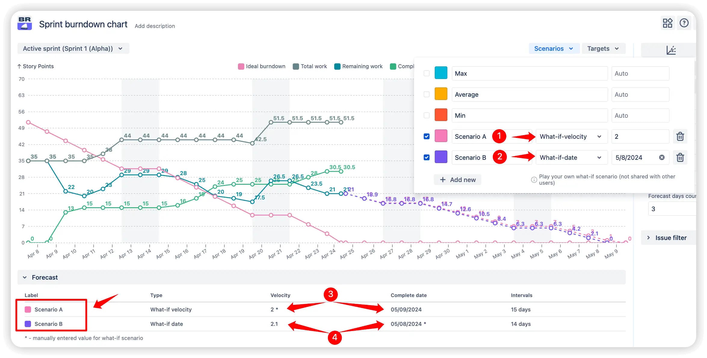 Custom remaining work forecast scenarios.jpeg Custom remaining work forecast scenarios.jpeg