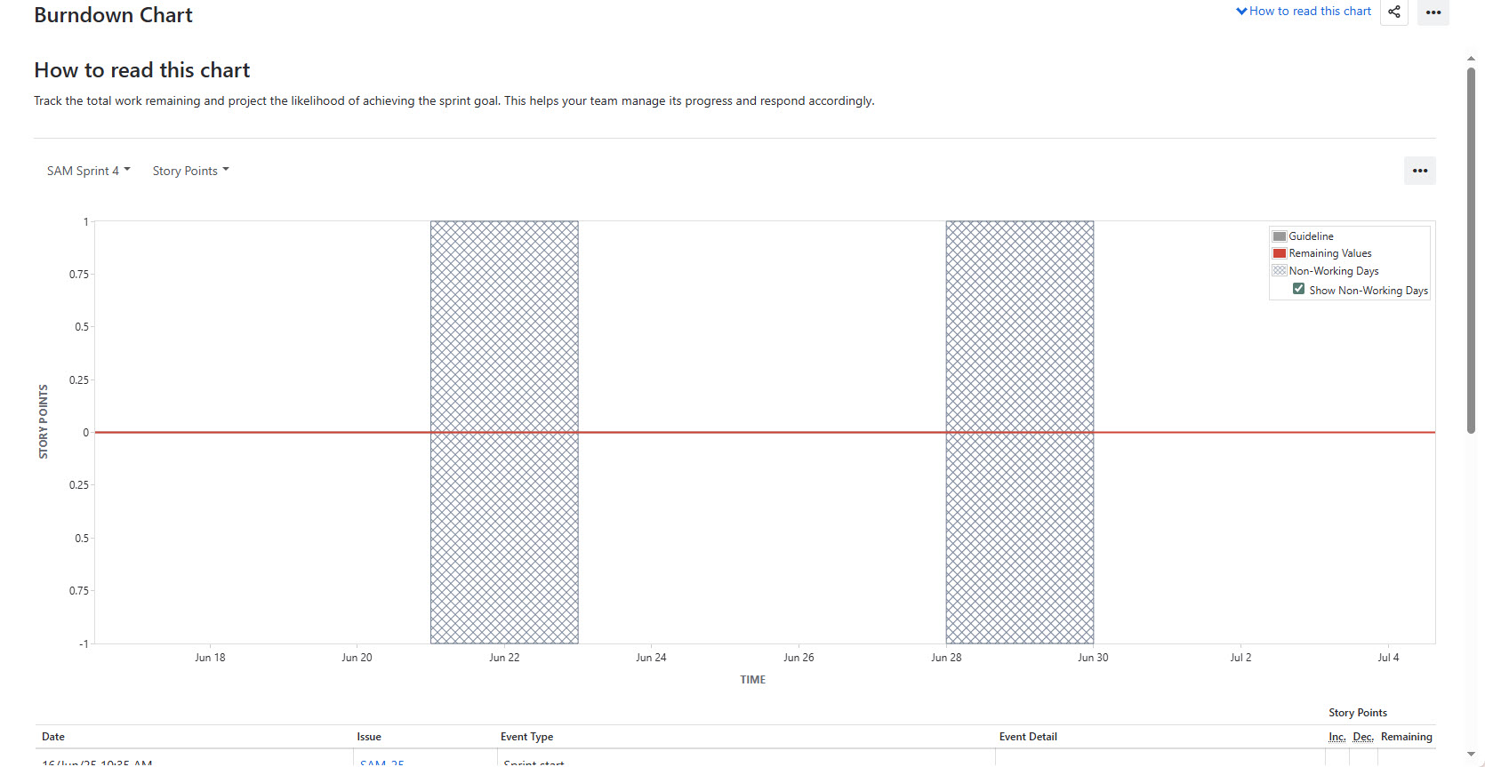 Burndown.jpg Burndown.jpg