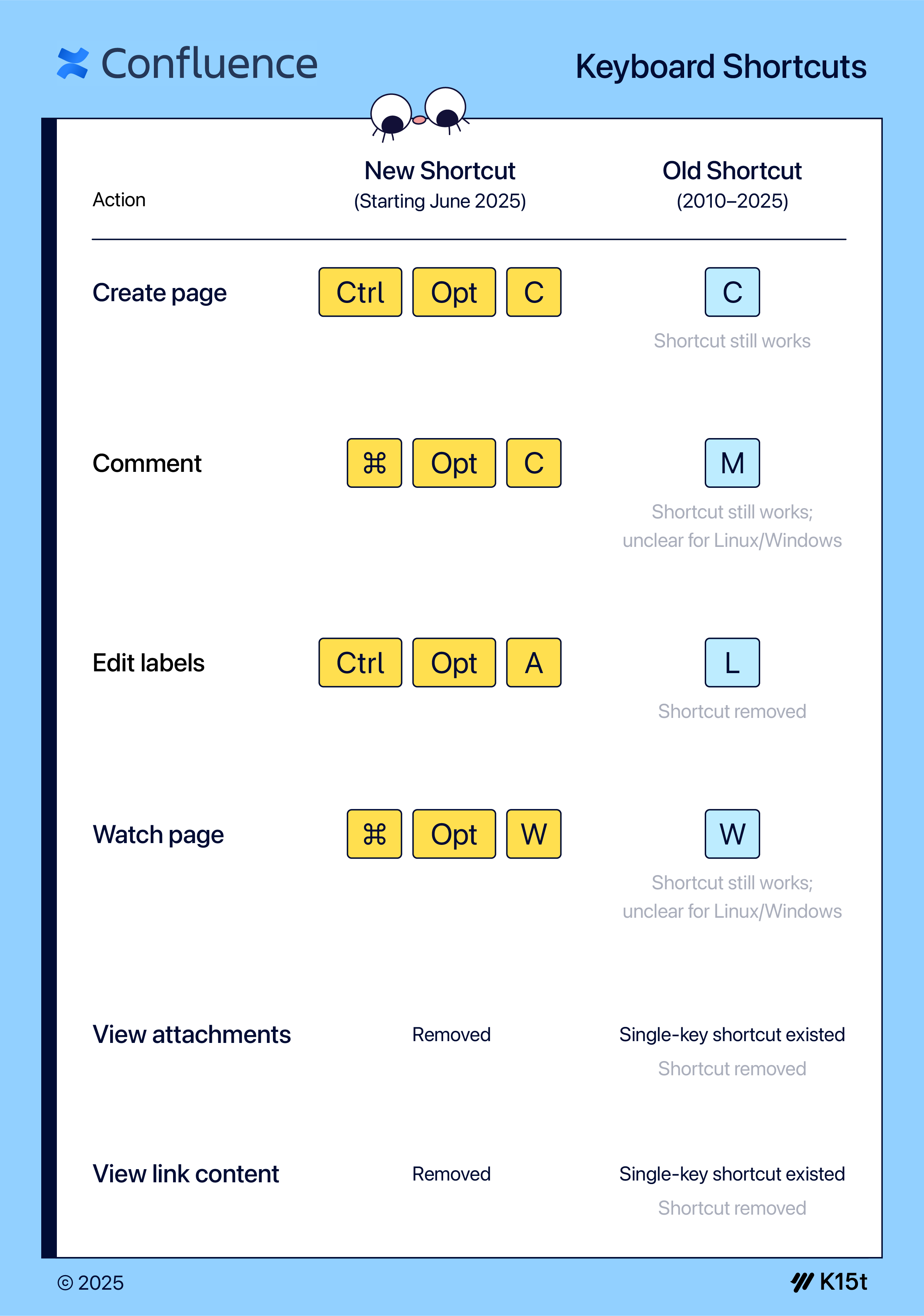 WDOC#84_Confluence_Shortcut_Overview_Infographic@4x.png WDOC#84_Confluence_Shortcut_Overview_Infographic@4x.png