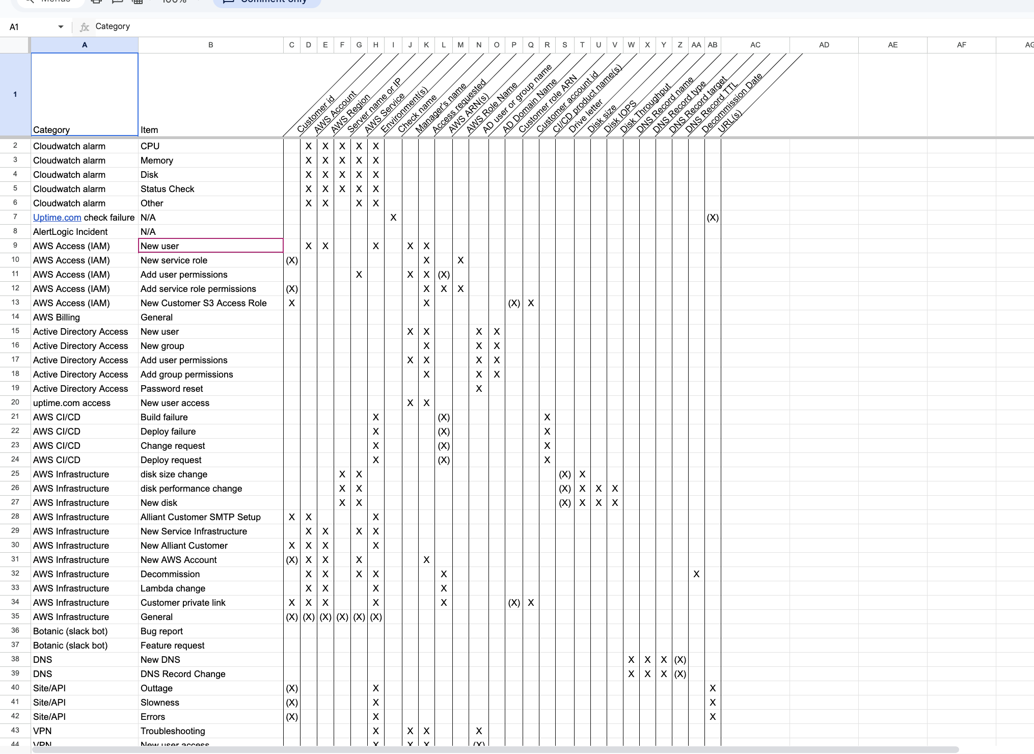Monosnap devops ticket types - Google Sheets 2025-07-30 10-57-22.png Monosnap devops ticket types - Google Sheets 2025-07-30 10-57-22.png