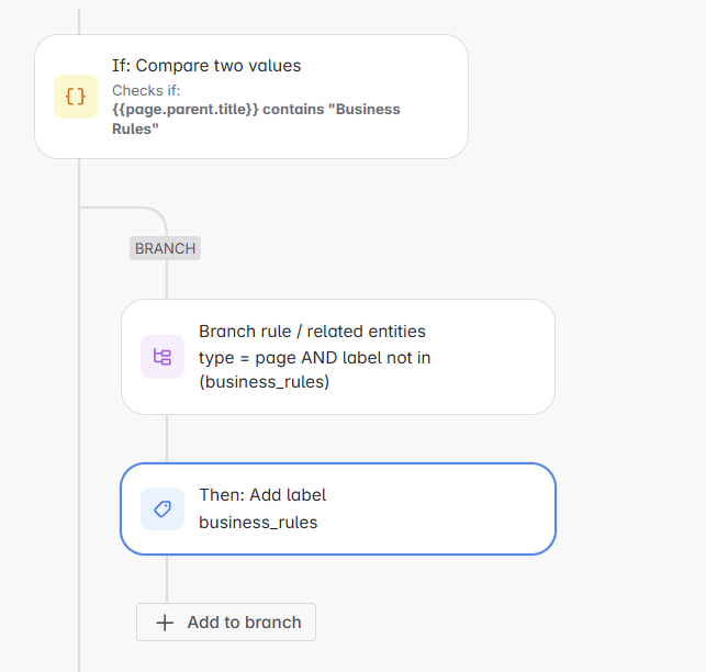 Confluence Automation.png Confluence Automation.png