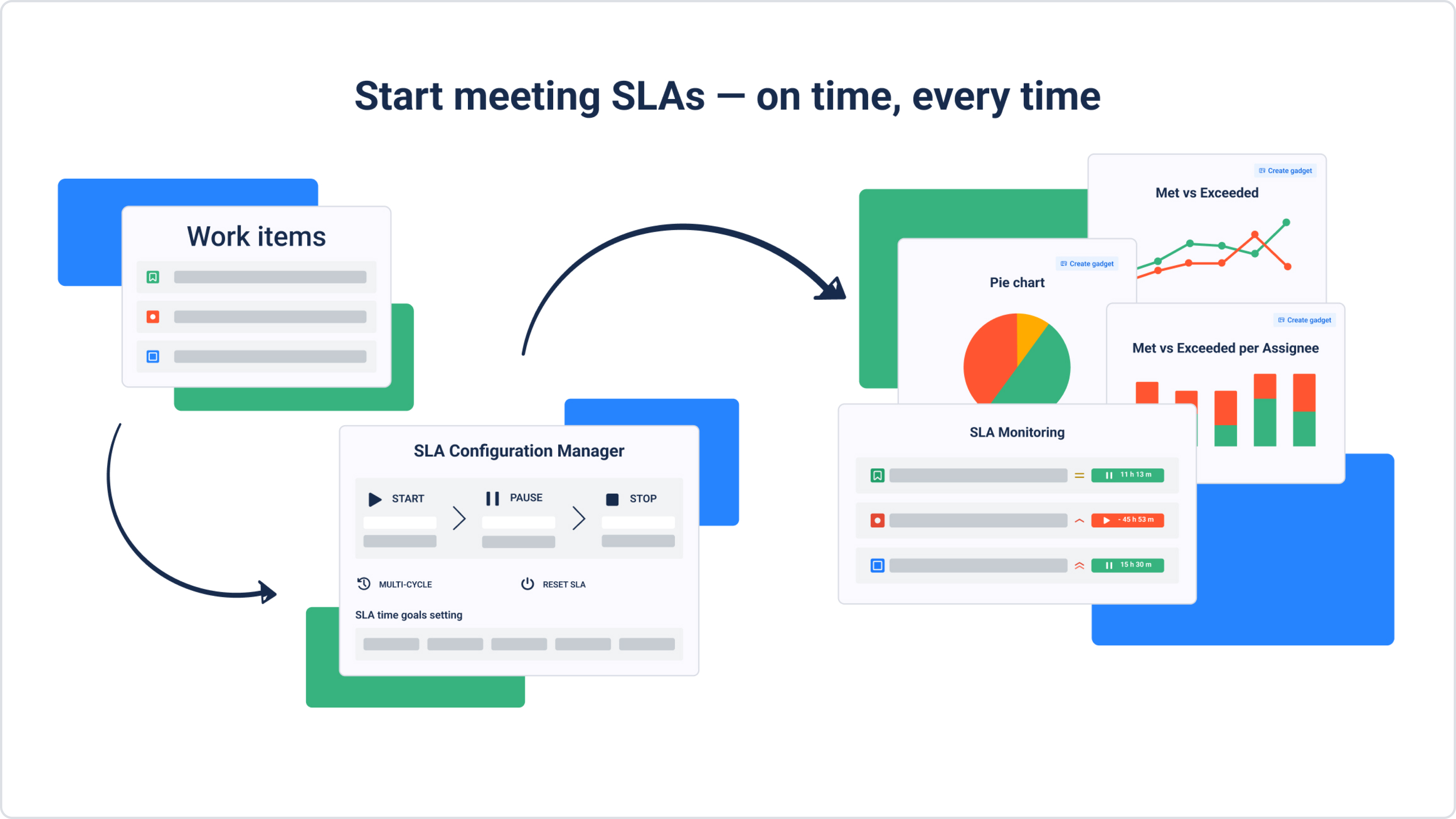 SLA time.jpg SLA time.jpg