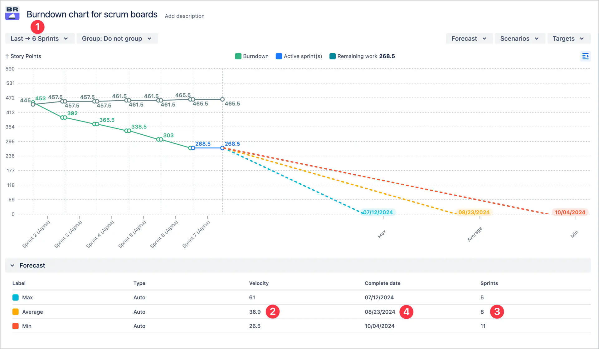 Automatic forecasts - scrum burndown.jpeg Automatic forecasts - scrum burndown.jpeg