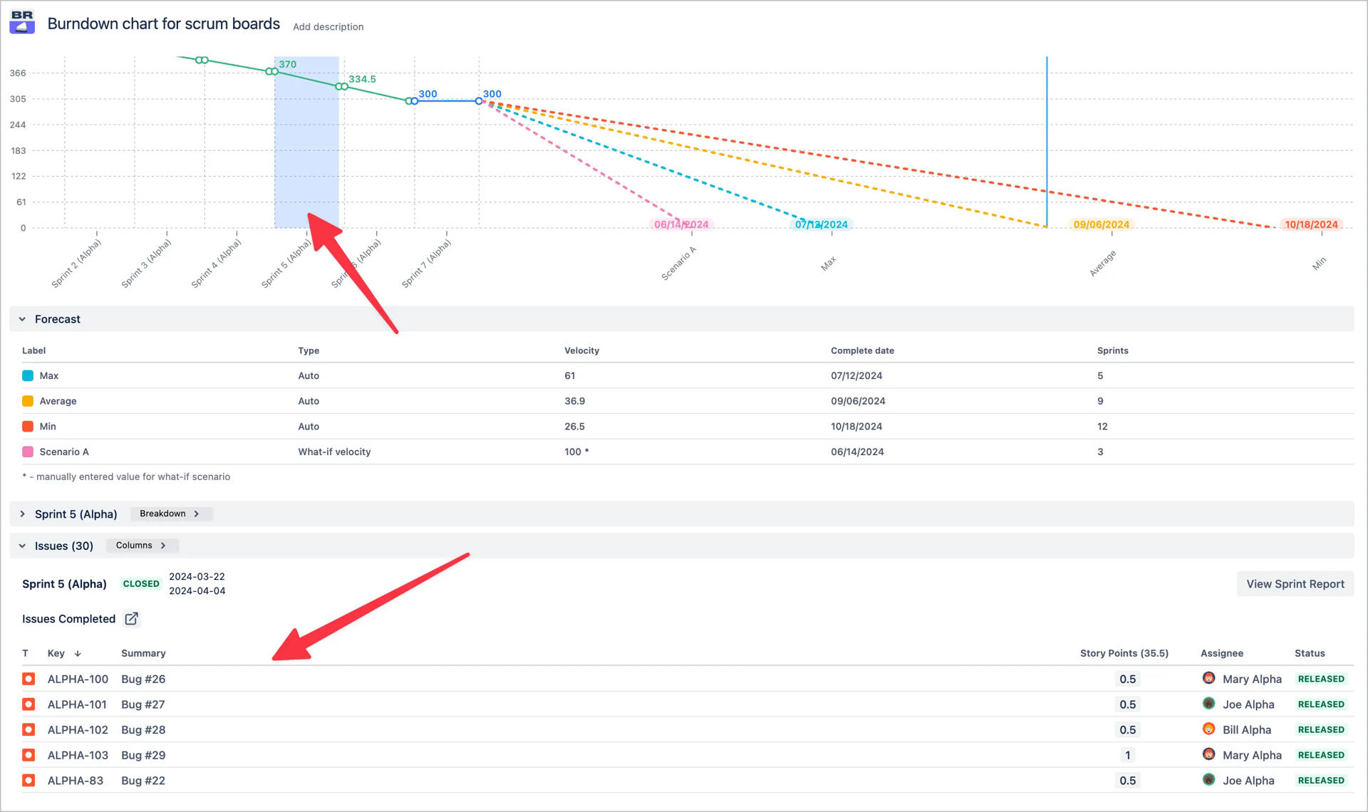 Drill down into data - scrum burndown.jpeg Drill down into data - scrum burndown.jpeg