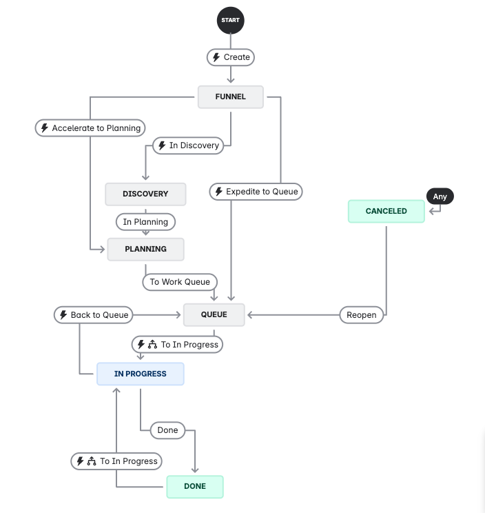 Kerrie's workflow.png Kerrie's workflow.png