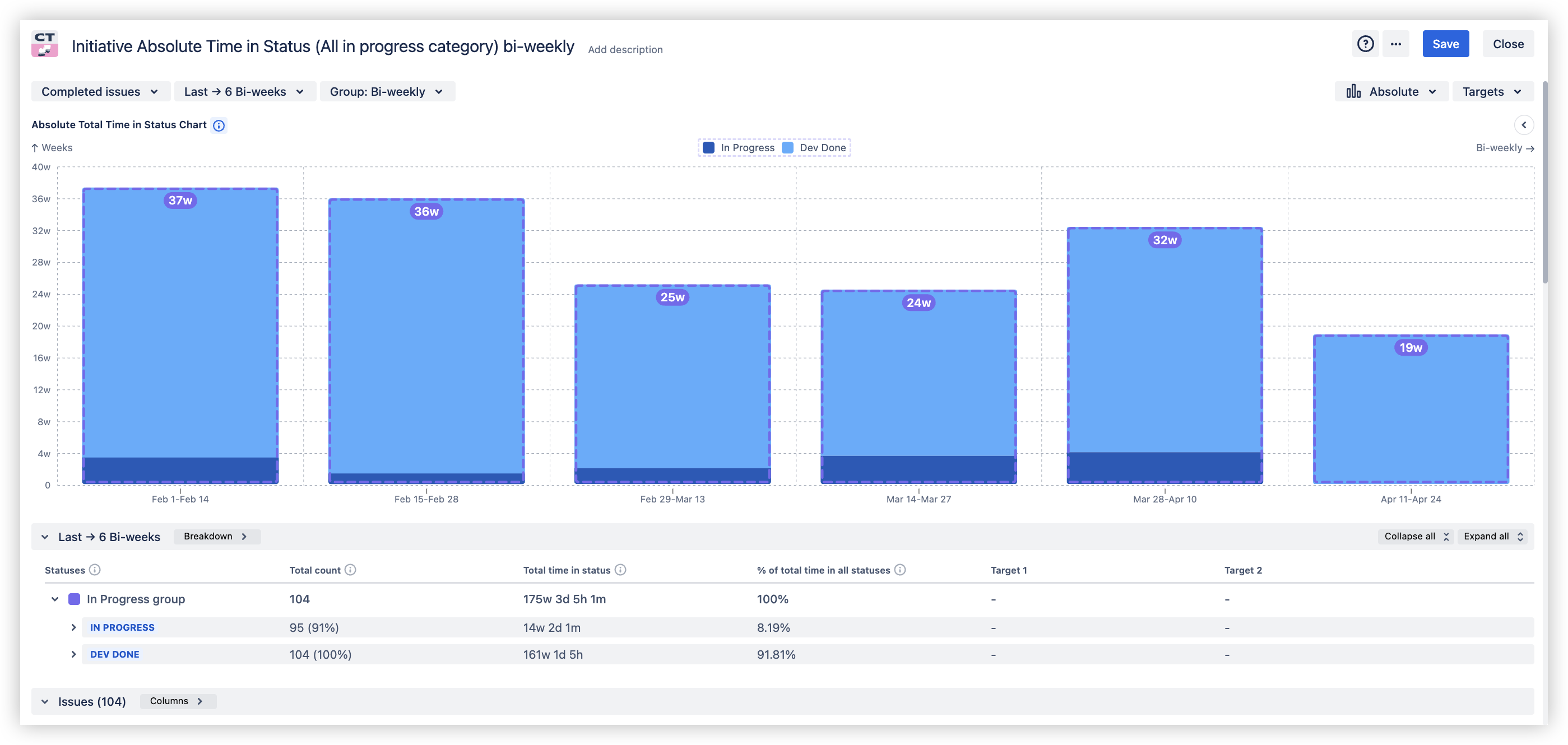 Time in status report - appcentral.png Time in status report - appcentral.png