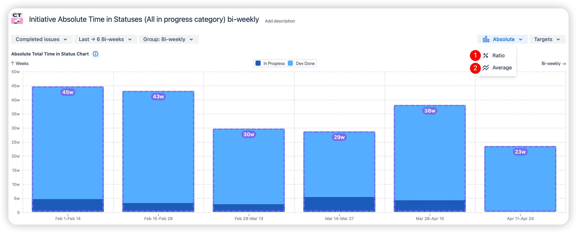 Multiple chart views- Absolute, Ratio%, and Average.jpeg Multiple chart views- Absolute, Ratio%, and Average.jpeg
