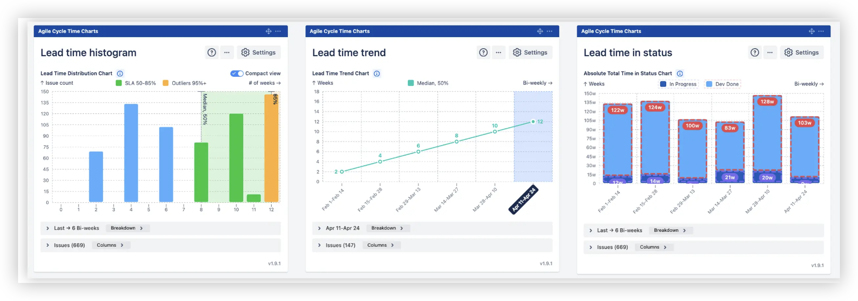 Lead time charts - appc.png Lead time charts - appc.png