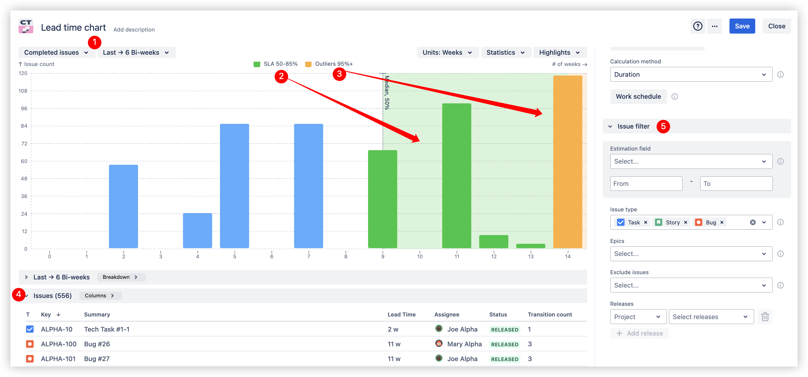 Lead time histogram chart features explained.png Lead time histogram chart features explained.png