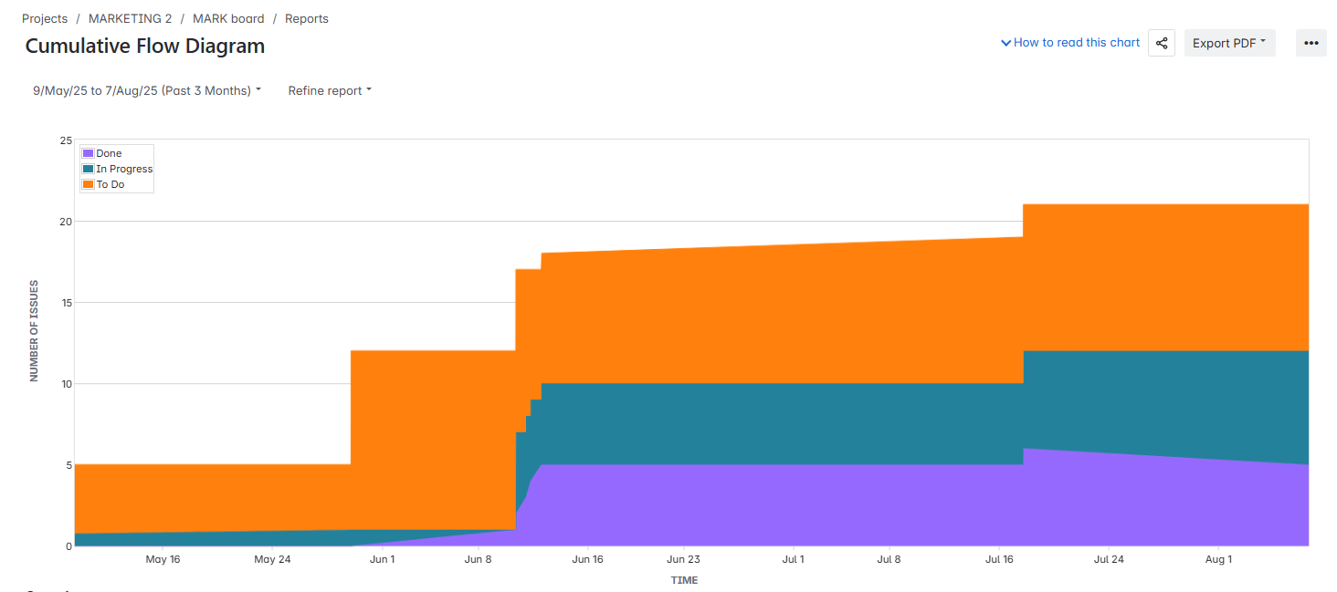 cumulative-flow-diagram.png cumulative-flow-diagram.png