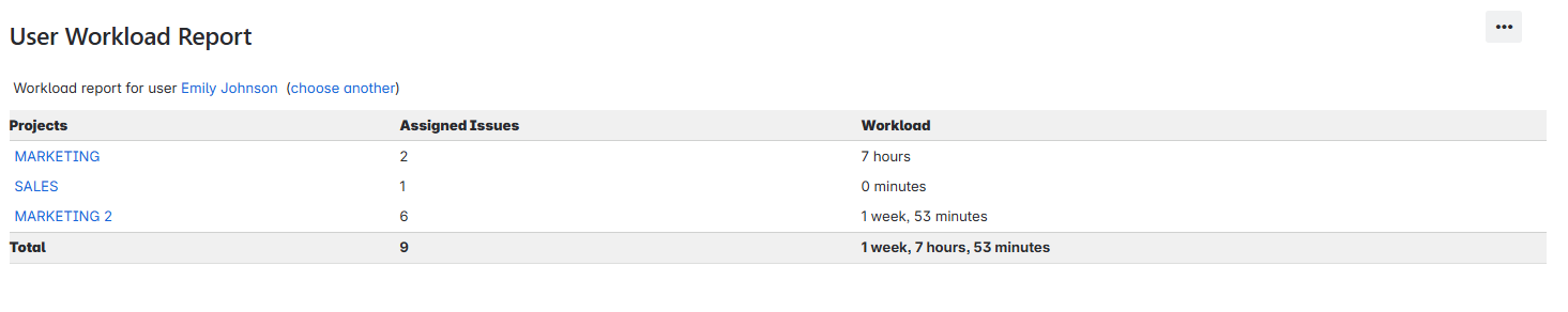 user-workload-report.png user-workload-report.png