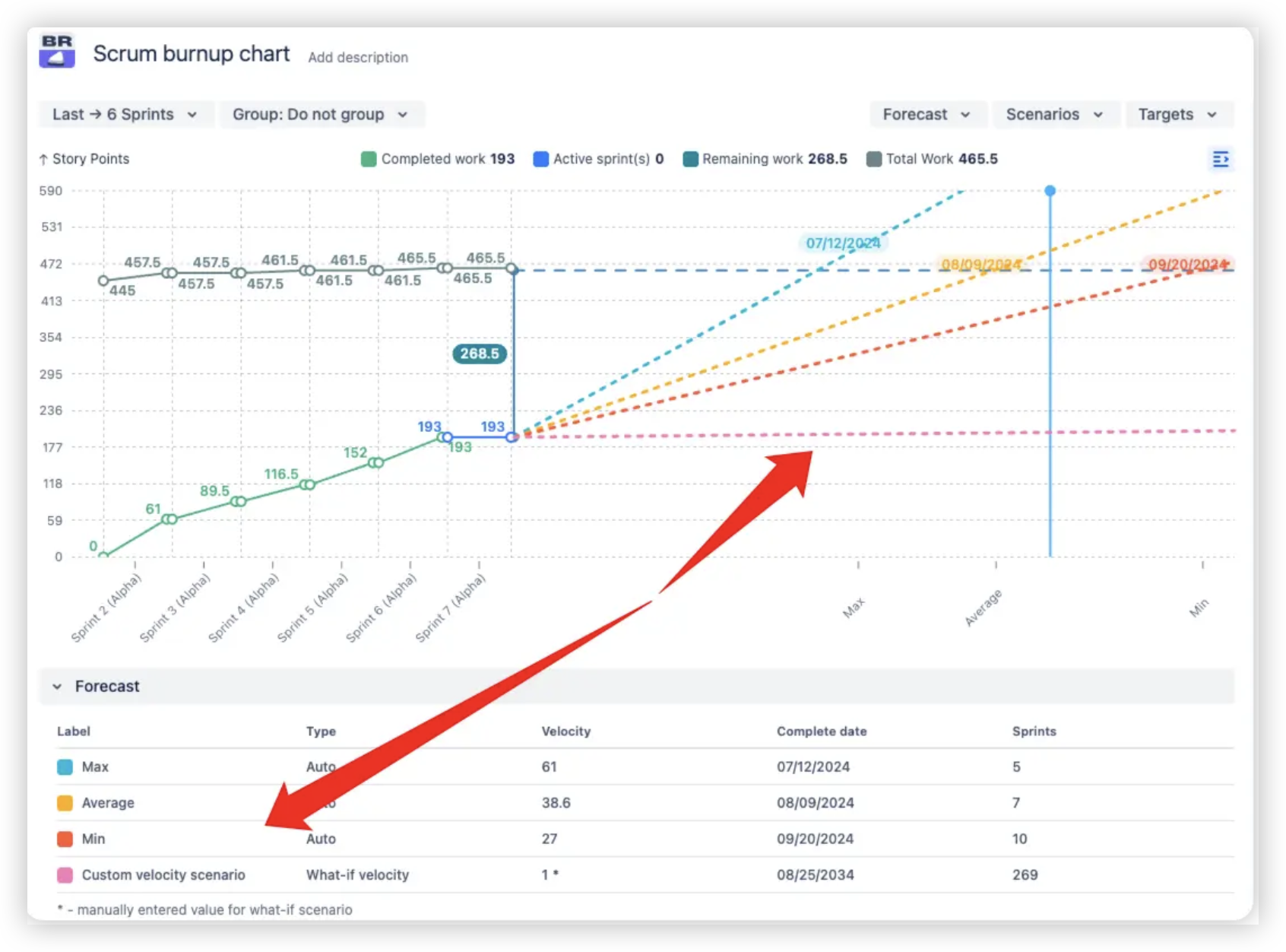 Scrum burnup chart.png Scrum burnup chart.png