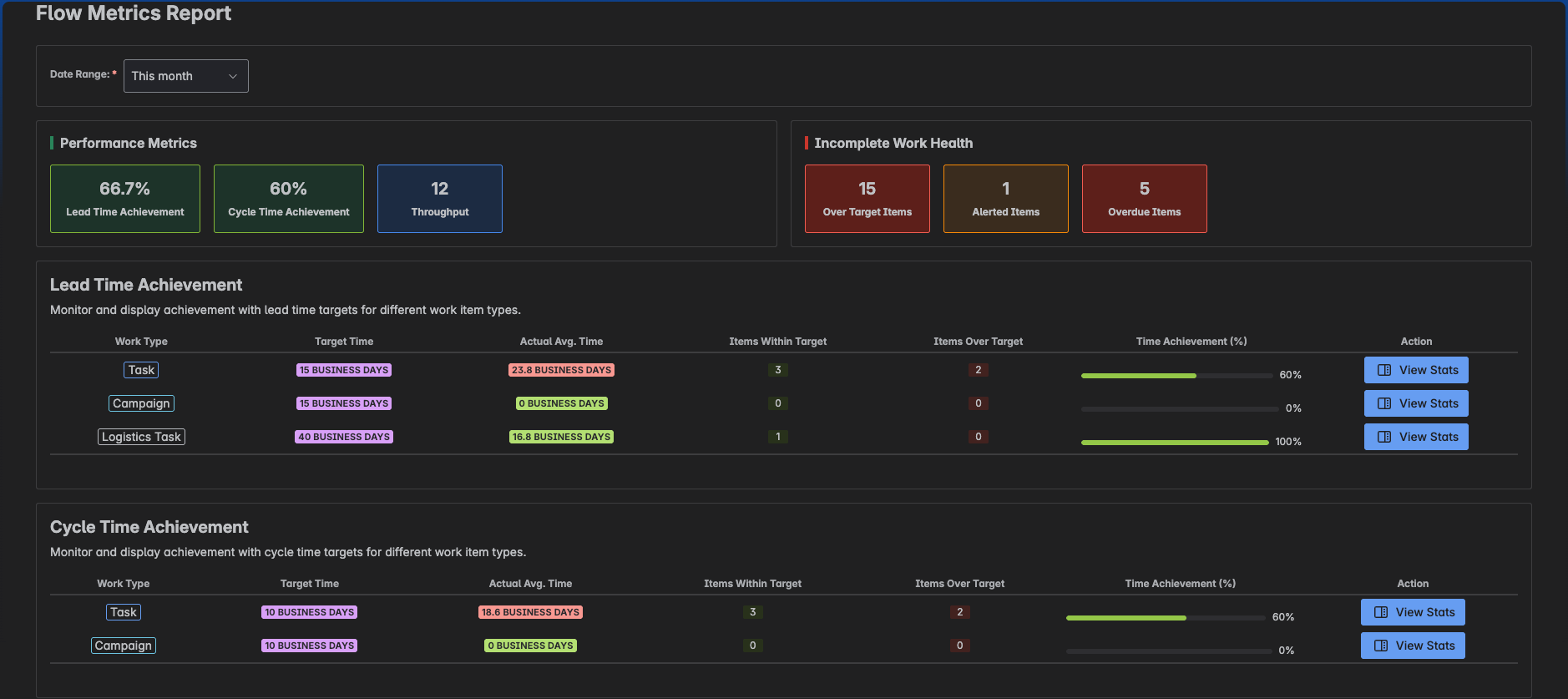 flow metrics report.png flow metrics report.png
