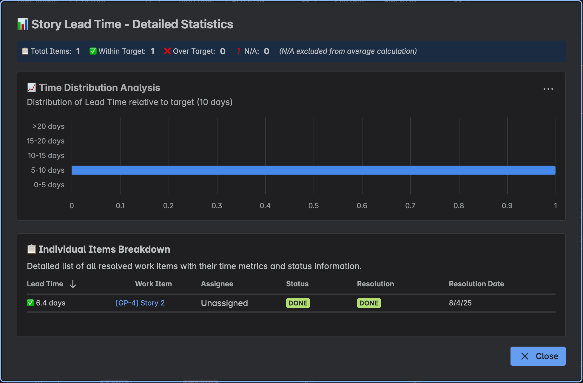 Flow Time - Detailed Statistics.png Flow Time - Detailed Statistics.png