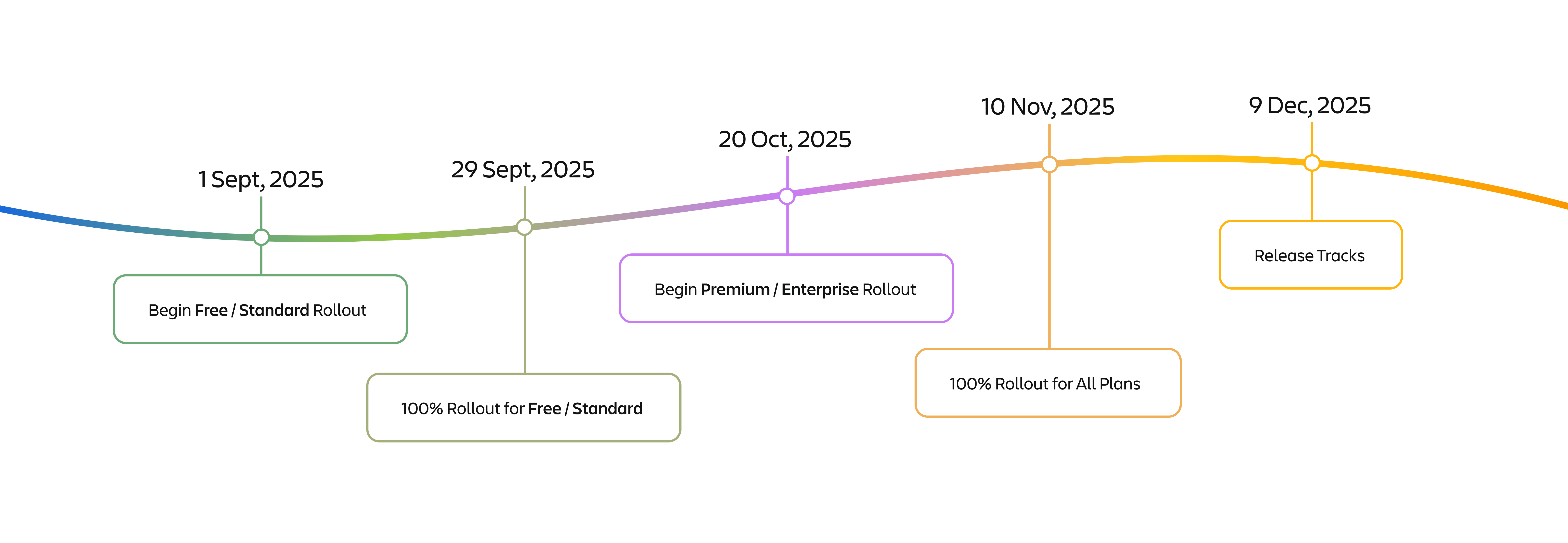 Timeline.png Timeline.png
