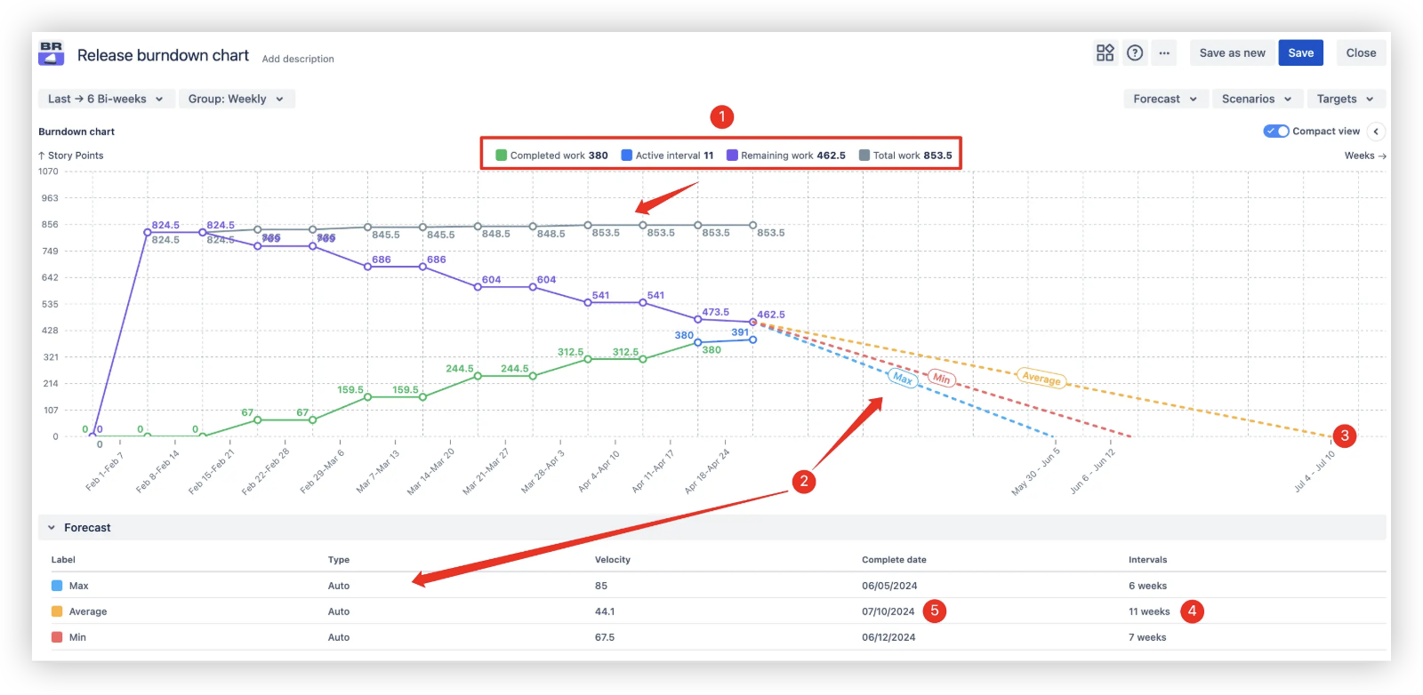 Automatic velocity-based forecasting.png Automatic velocity-based forecasting.png
