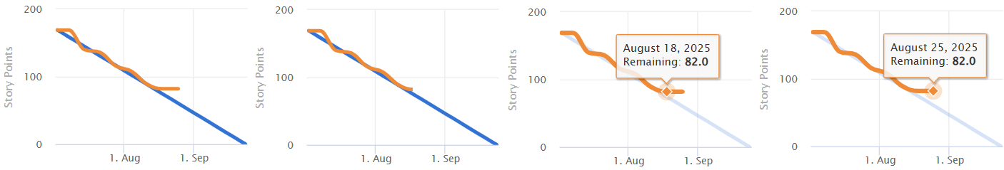 burndown_bug.png burndown_bug.png