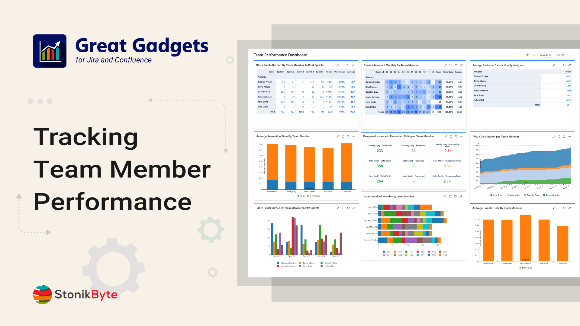 Team-Member-performance.png Team-Member-performance.png