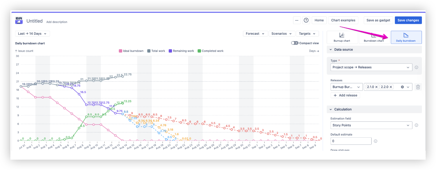 Daily Burndown for any Data Source.png Daily Burndown for any Data Source.png