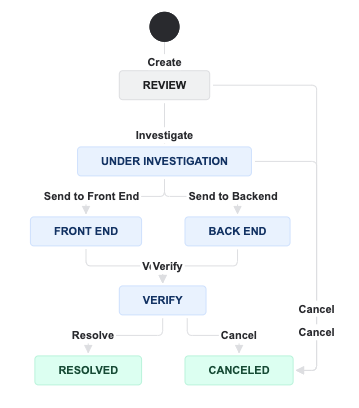 Workflow.png Workflow.png