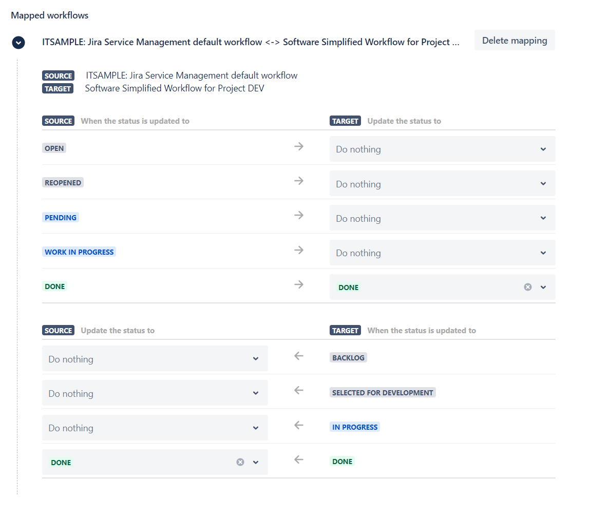 map statuses jira.png map statuses jira.png