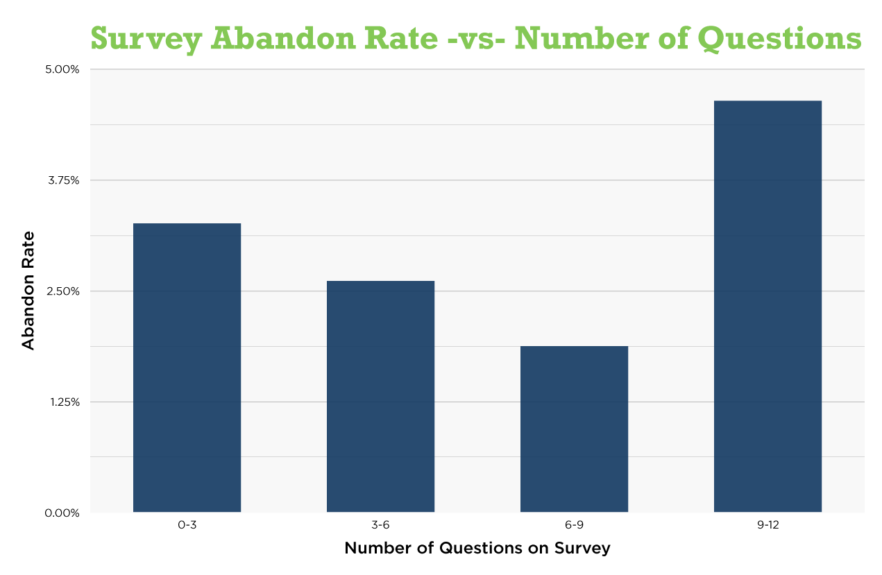 survey abandon rate.png survey abandon rate.png