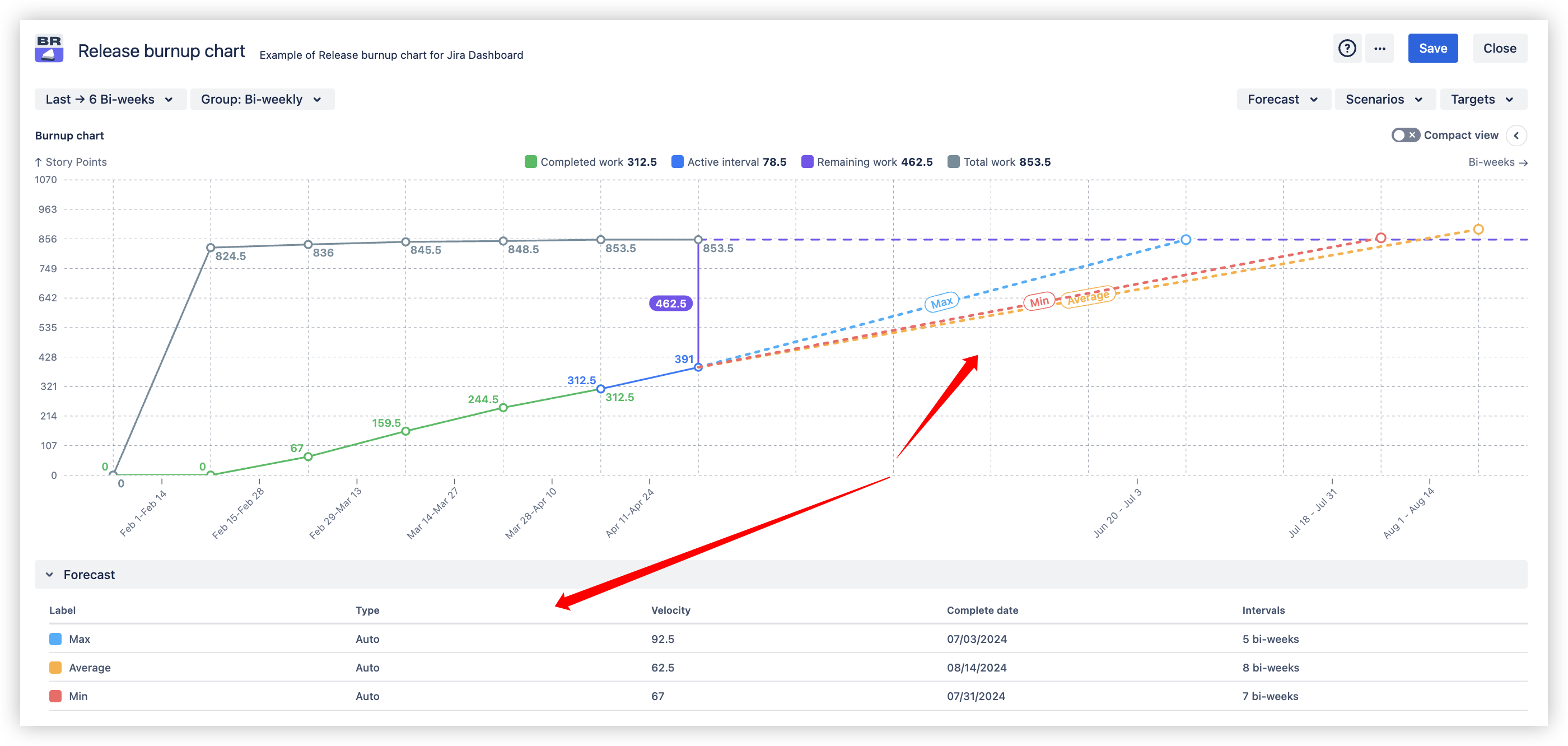 Multi-scenario forecasting.png Multi-scenario forecasting.png